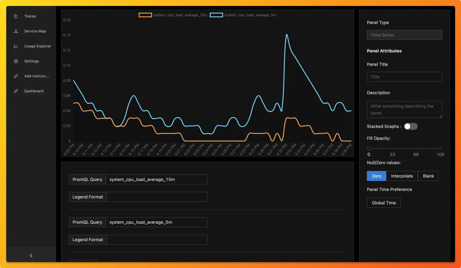 SigNoz dashboard showing metrics like CPU load