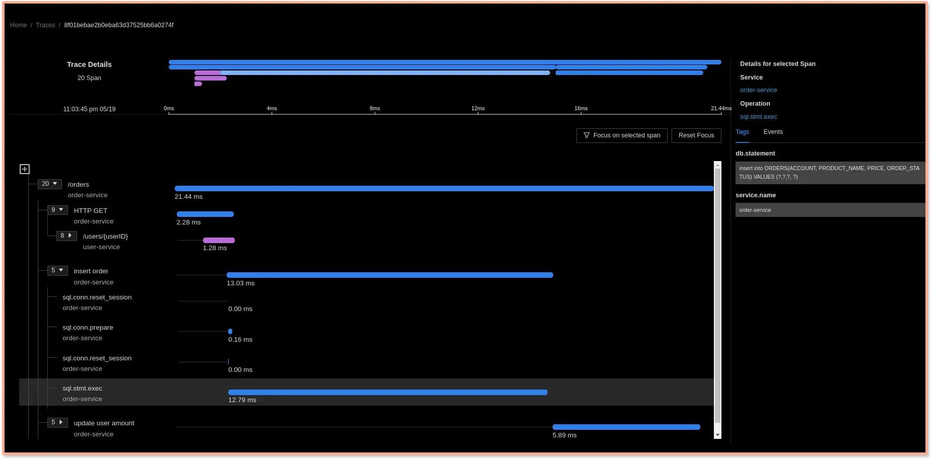 Gantt charts showing details on time utilised in various SQL DB calls