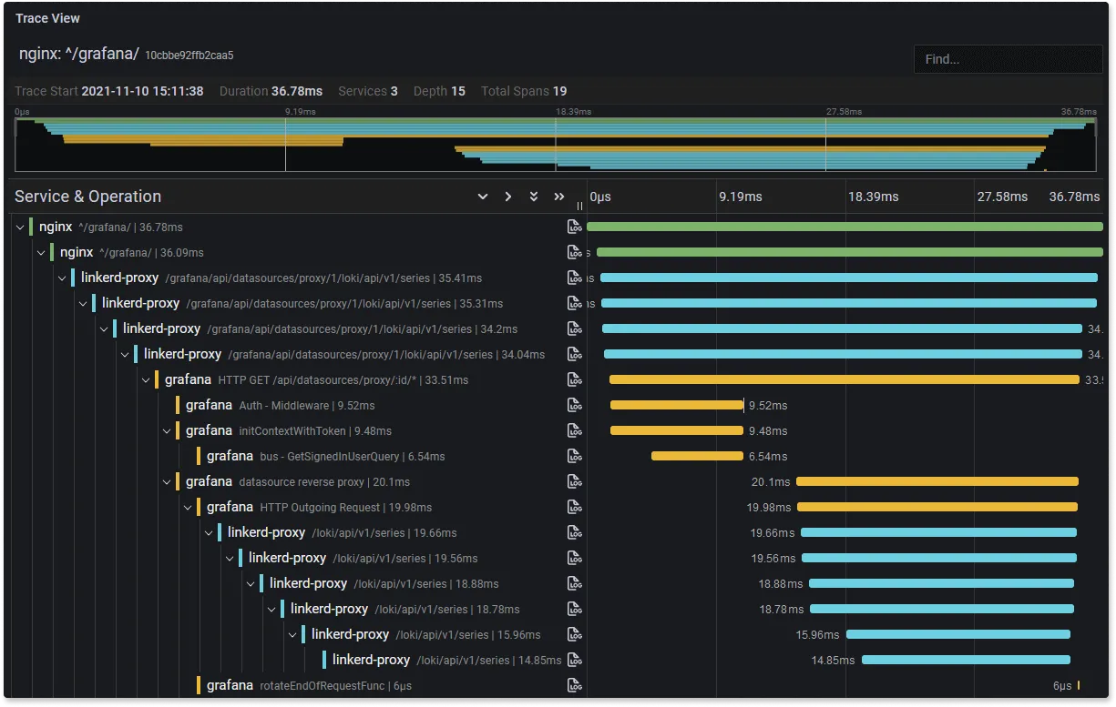 Distributed Tracing Tool - Grafana Tempo