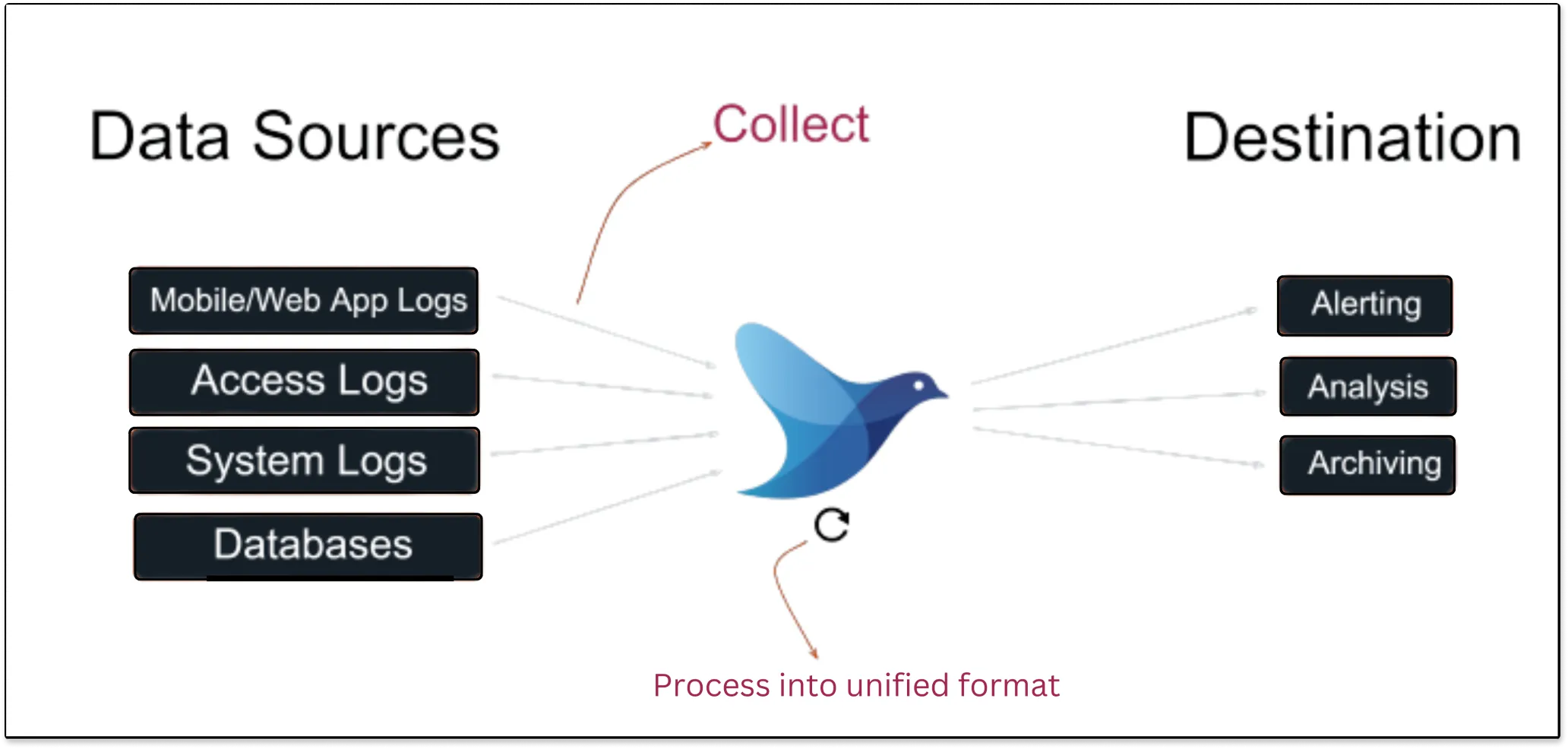 FluentD architecture