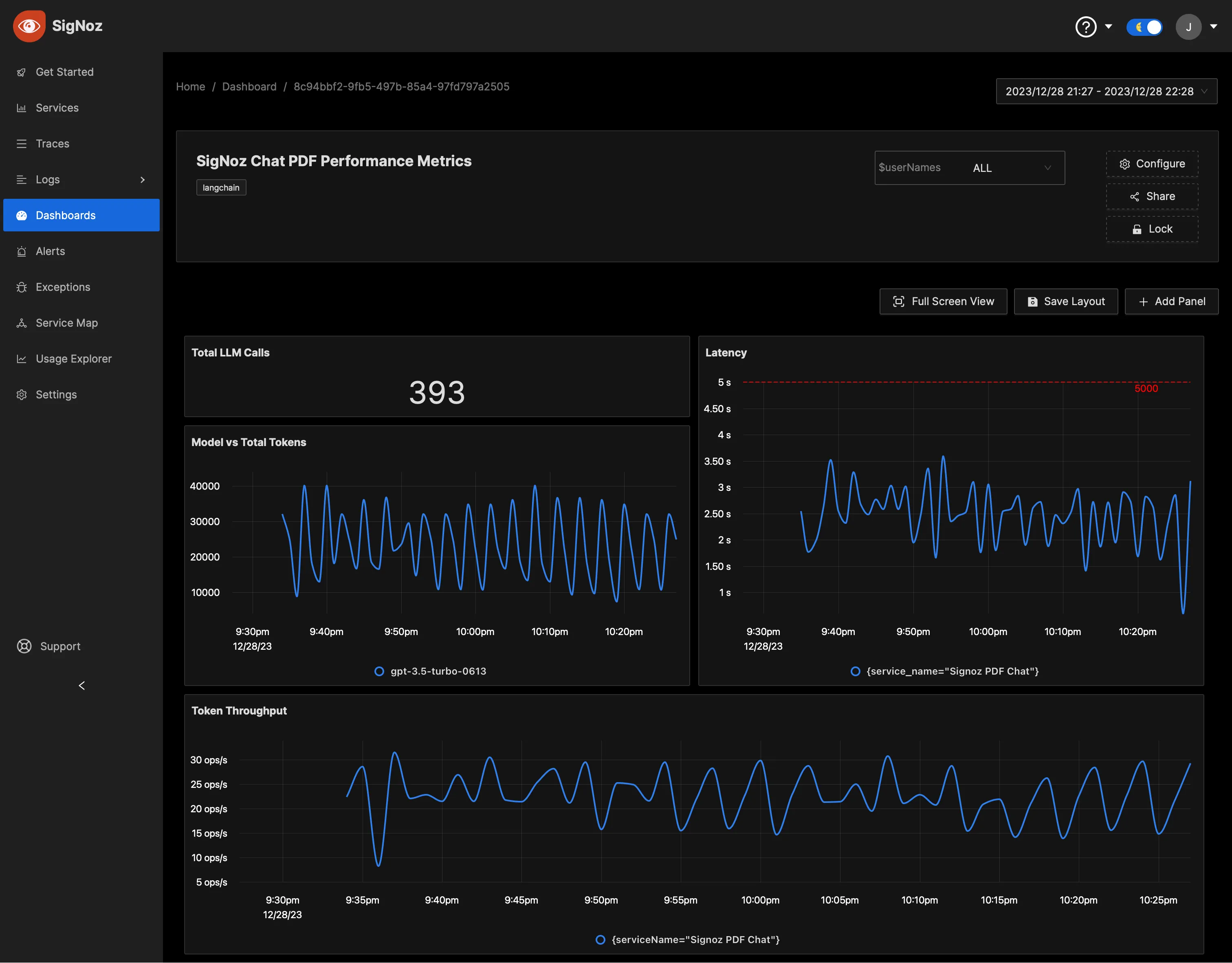 LLM observability setup with SigNoz