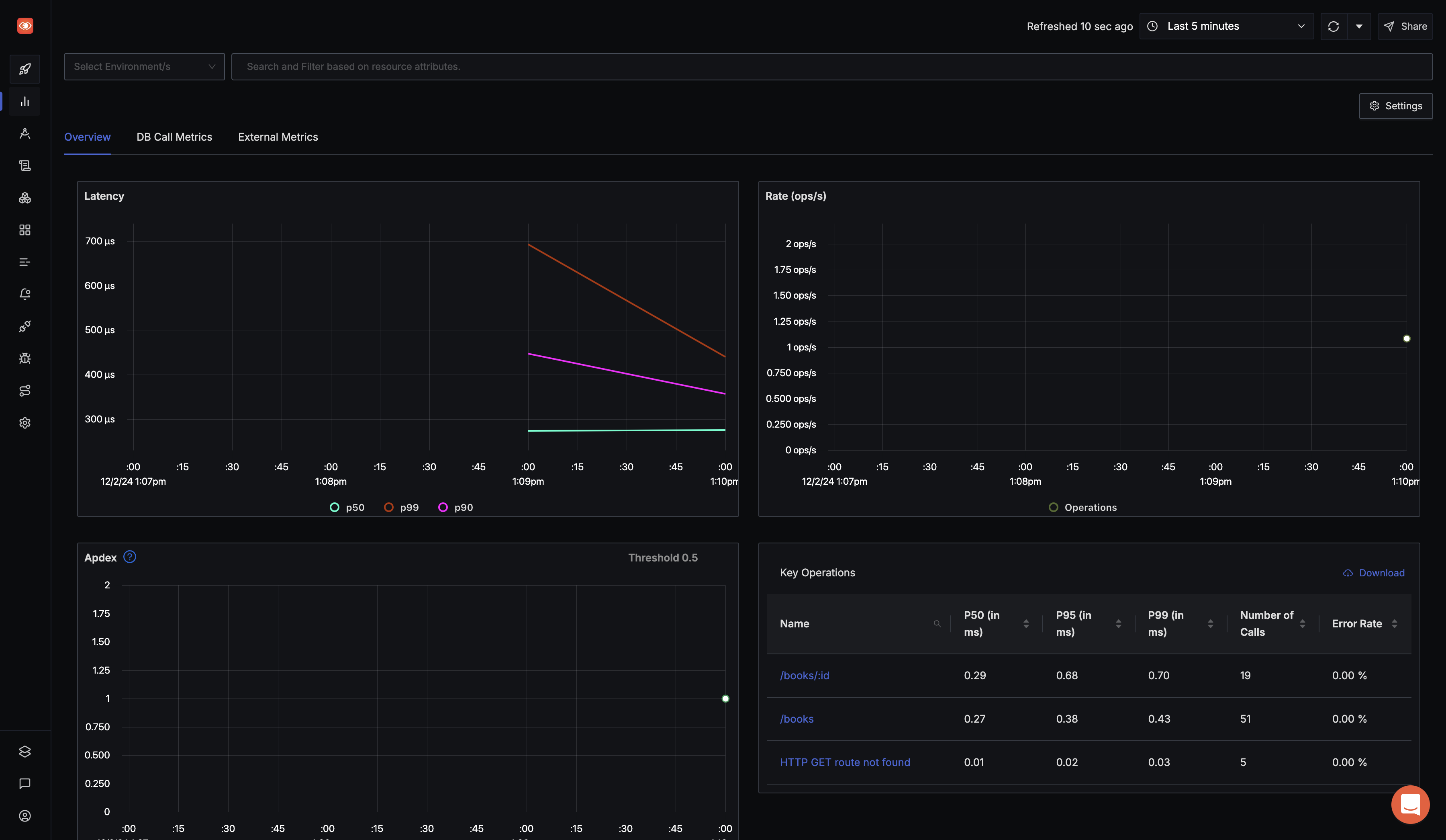 Metrics from Go app