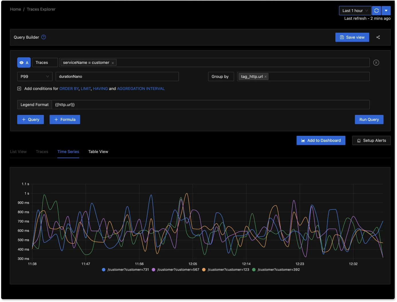 Trace explorer provided in an OpenTelemetry UI like SigNoz helps you dig deeper in trace data