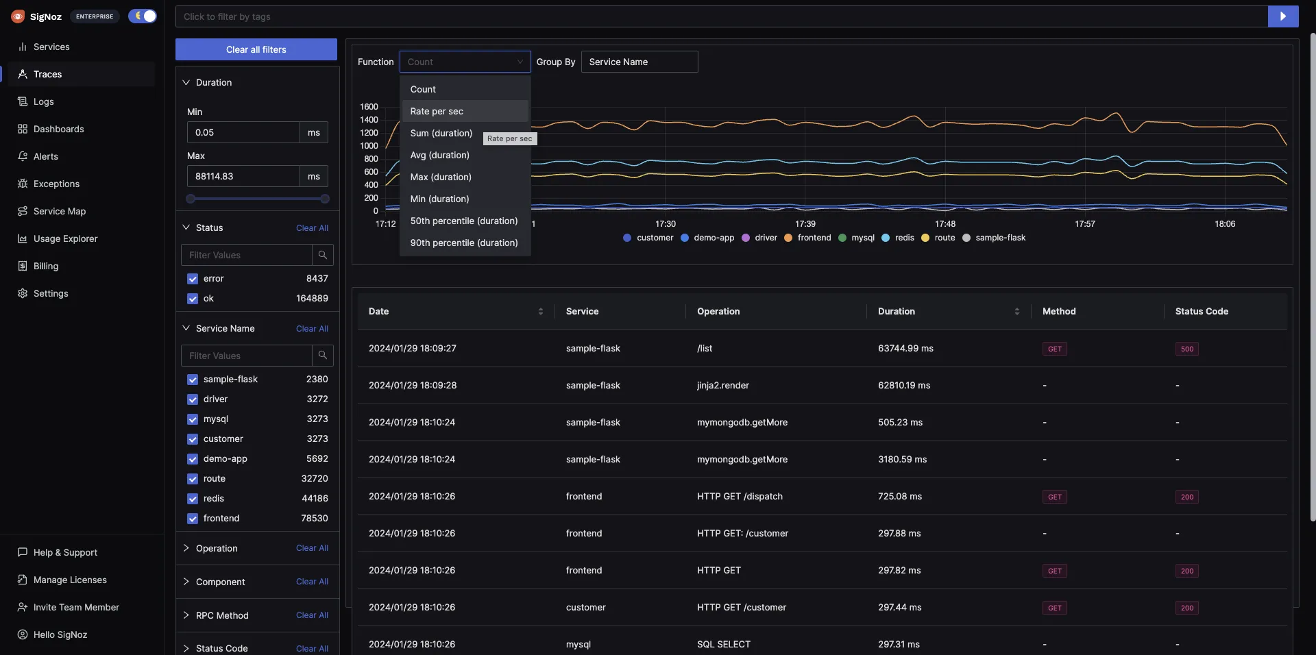 Trace aggregates on SigNoz dashboard