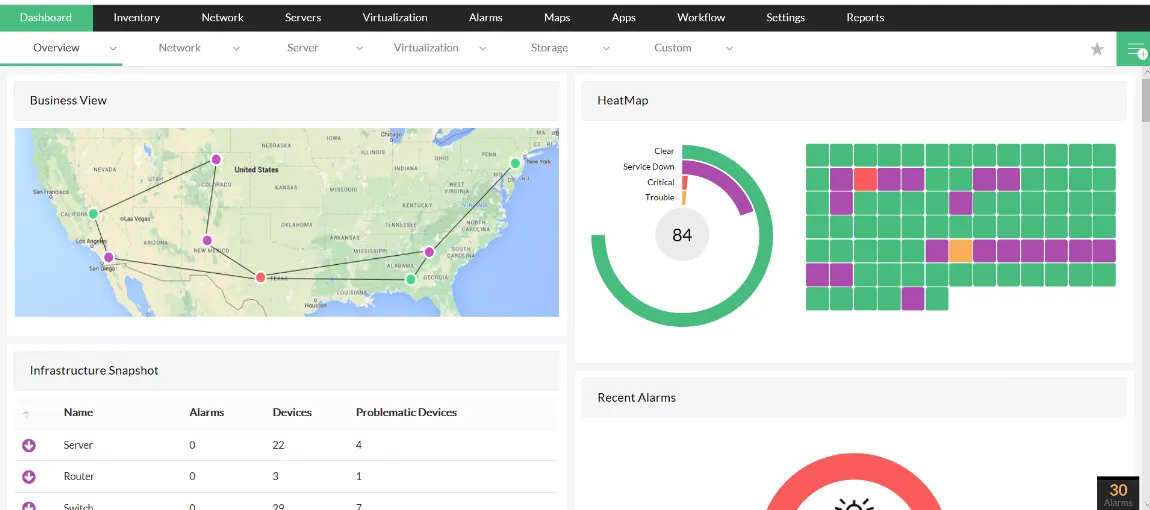 ManageEngine OpManager Dashboard