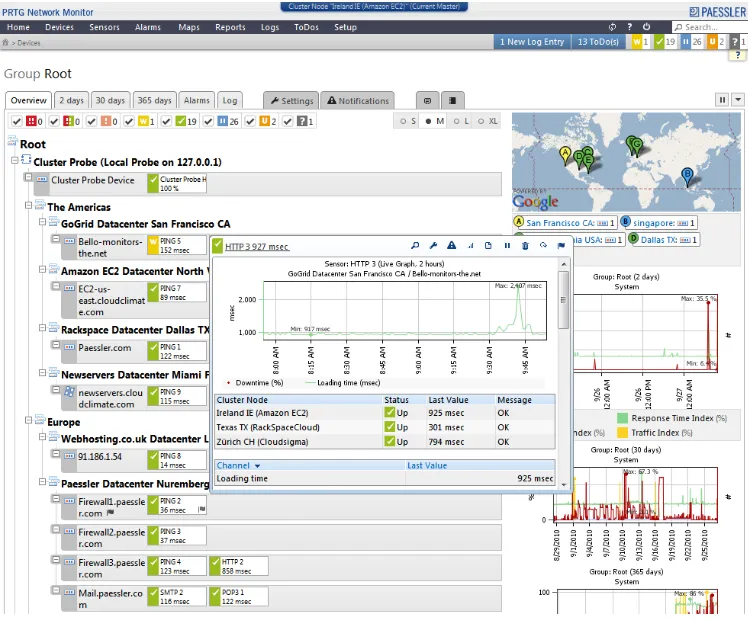 PRTG Network Monitor