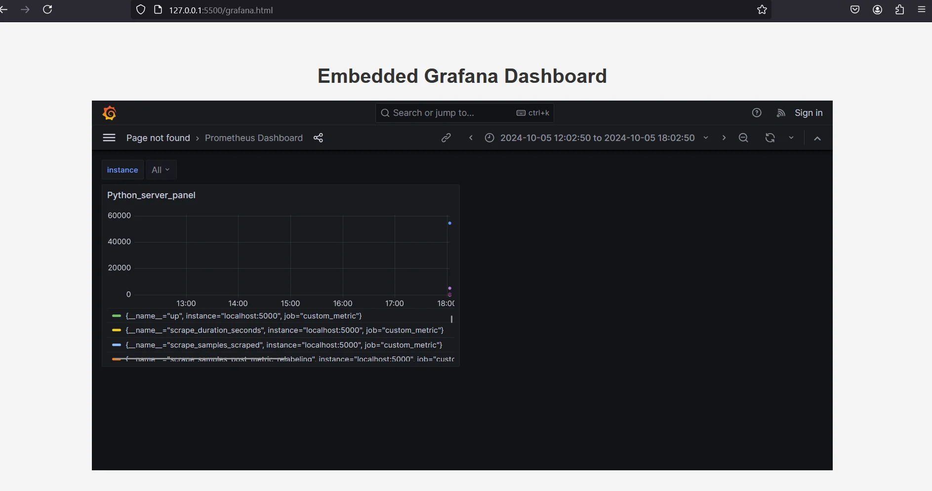 Embedded Grafana Dashboard