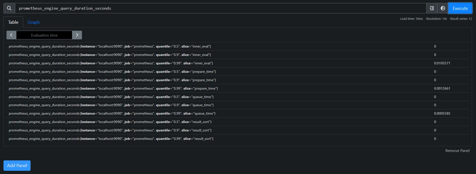 Monitor Query Load