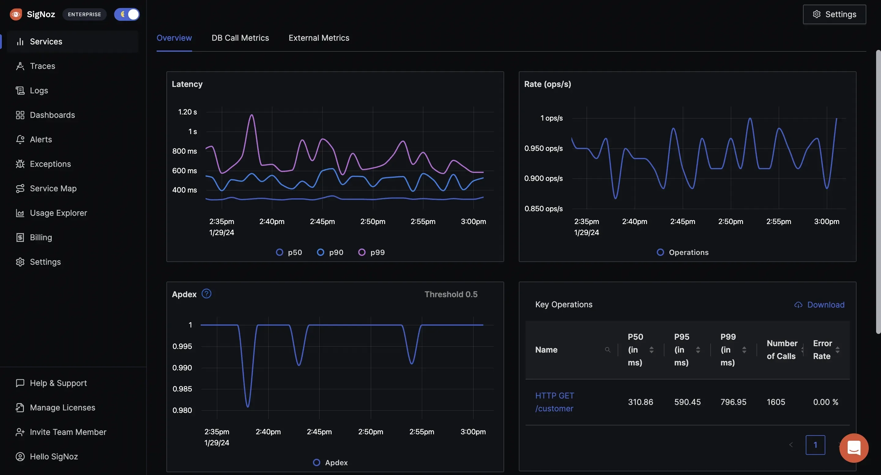 SigNoz for Advanced API Monitoring