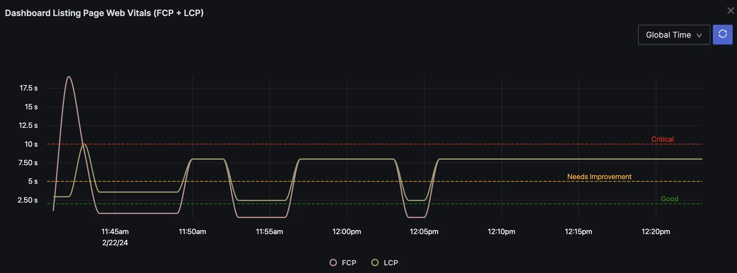 Smart thresholds in SigNoz