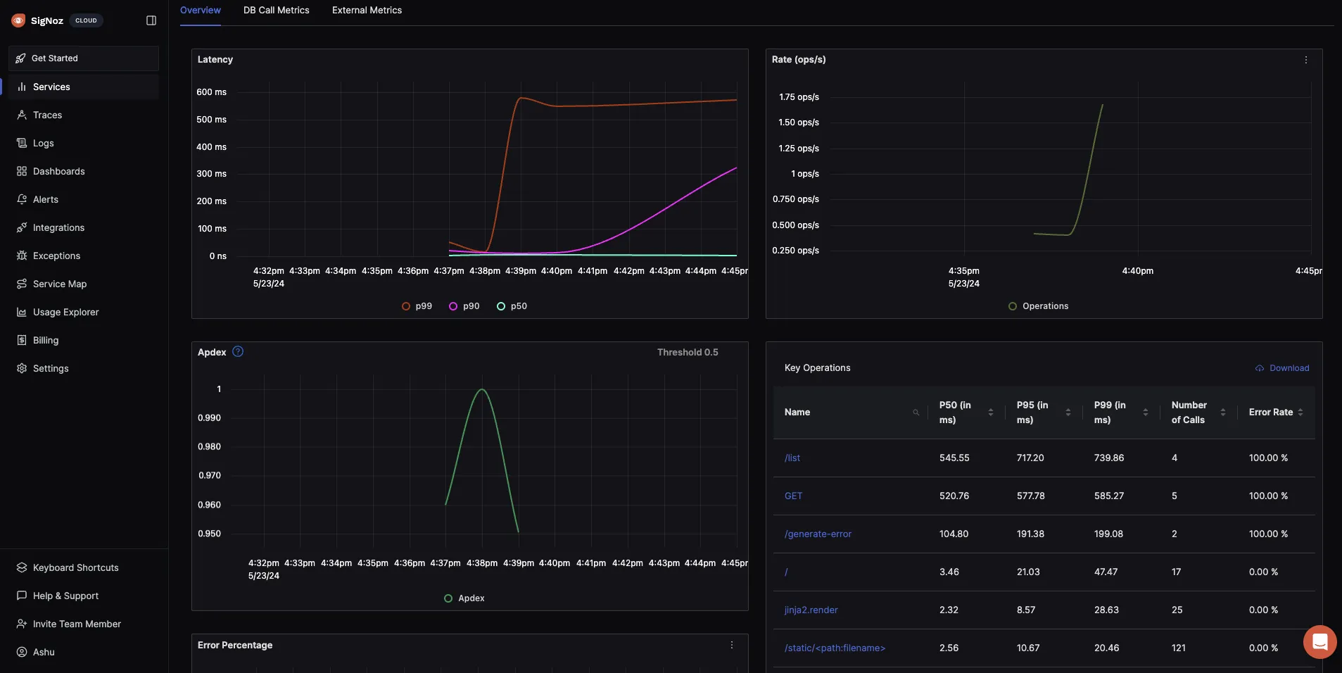 Monitor things like application latency, requests per sec, error percentage, and apex, and see your top endpoints with SigNoz.